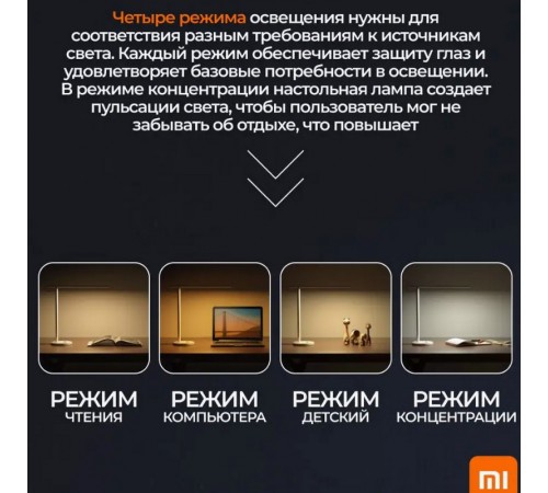 Настольная лампа Xiaomi Mi LED Desk Lamp 1S (MJTD01SSYL)