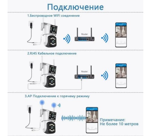 IP камера Wi-Fi YH-A3