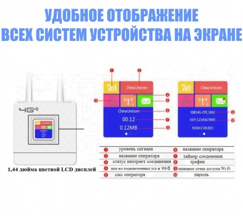 Wi-Fi роутер CPE с сим-картой 4G