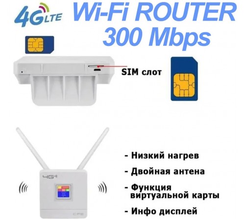 Wi-Fi роутер CPE с сим-картой 4G